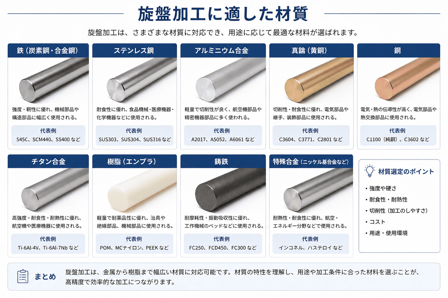 旋盤加工に適した素材一覧