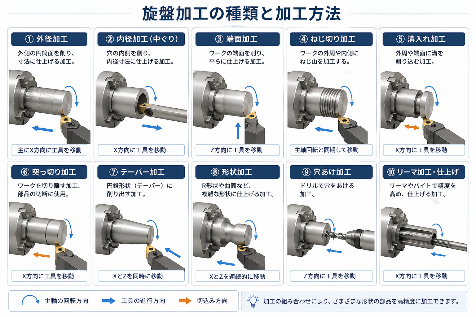 旋盤加工の種類と加工方法一覧