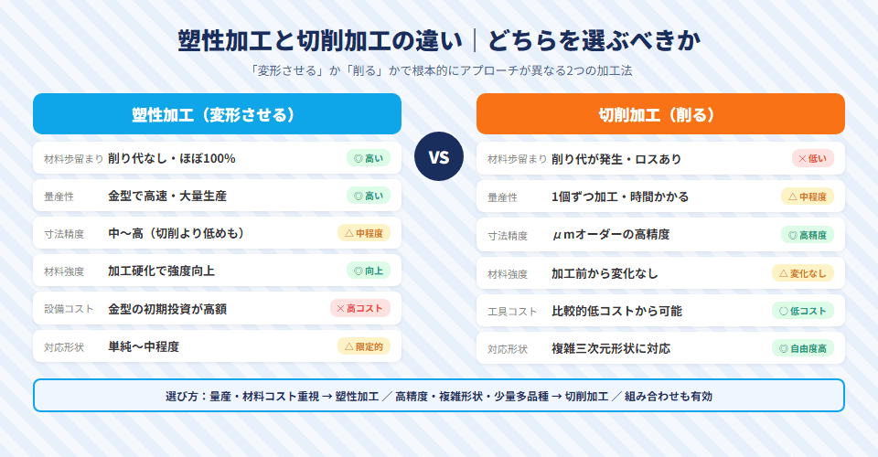 加工温度による分類｜冷間・温間・熱間の違いと使い分けについて