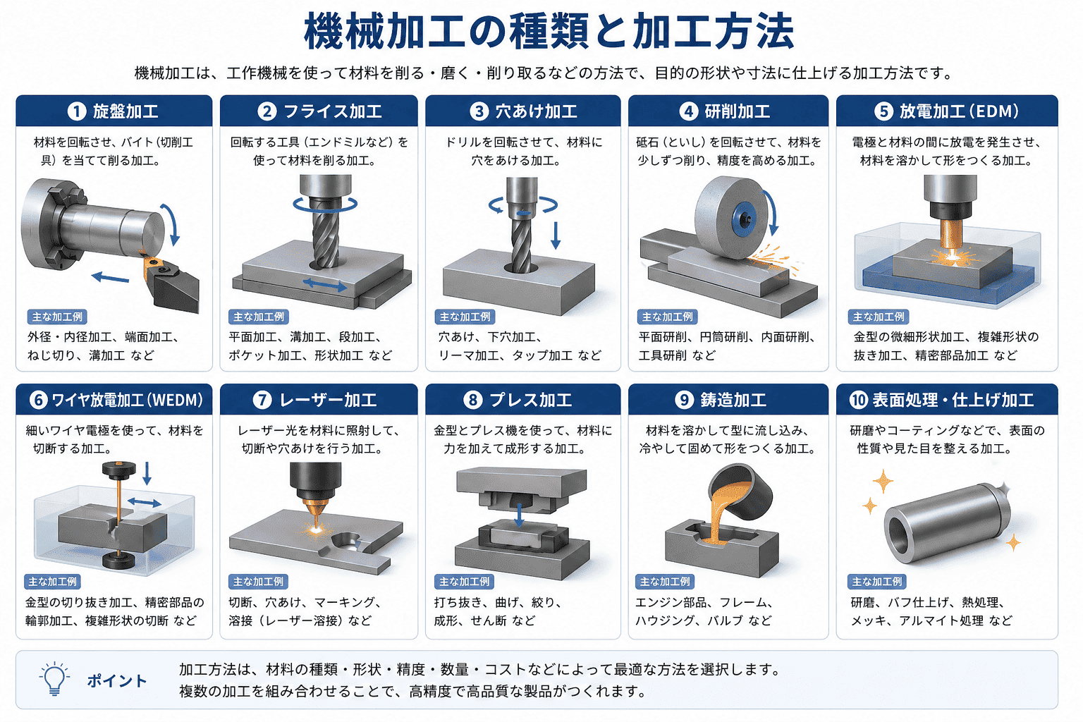 画像加工の種類と加工方法