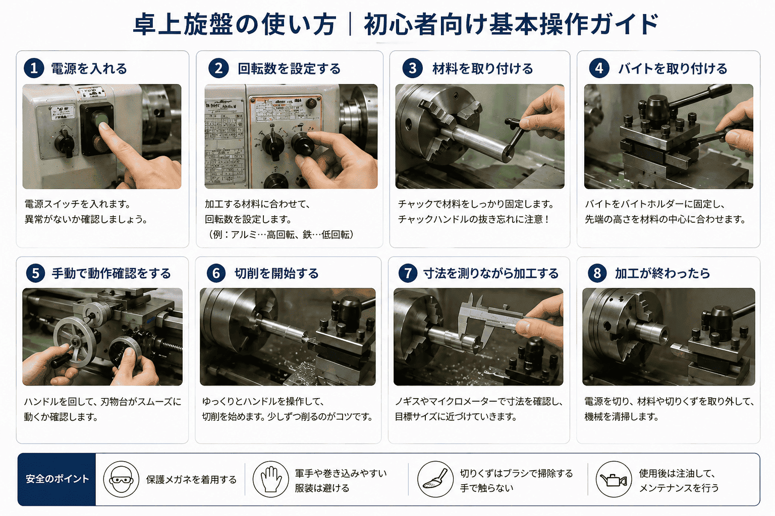 卓上旋盤の使い方についての図解