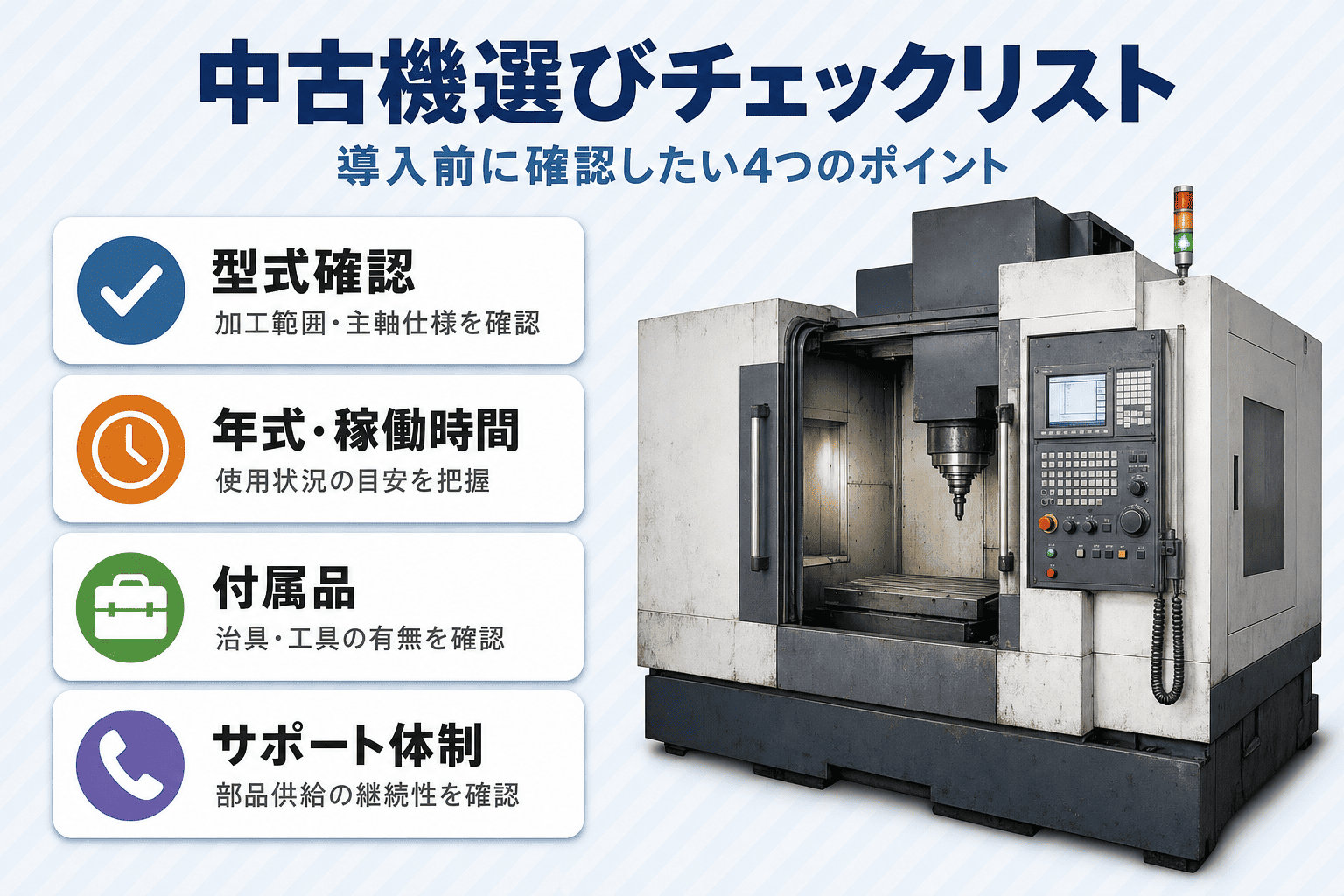 中古機選びチェックリスト:導入前に確認したい4つのポイント。型式確認(加工範囲・主軸仕様を確認)、年式・稼働時間(使用状況の目安を把握)、付属品(治具・工具の有無を確認)、サポート体制(部品供給の継続性を確認)を紹介。右側に使用感のあるマシニングセンタの写真を掲載