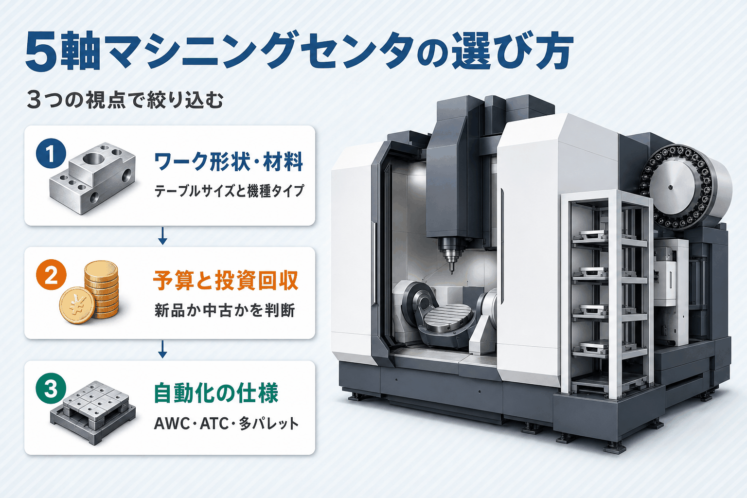 5軸マシニングセンタの選び方｜ワーク形状・予算・自動化の3ステップで絞り込む