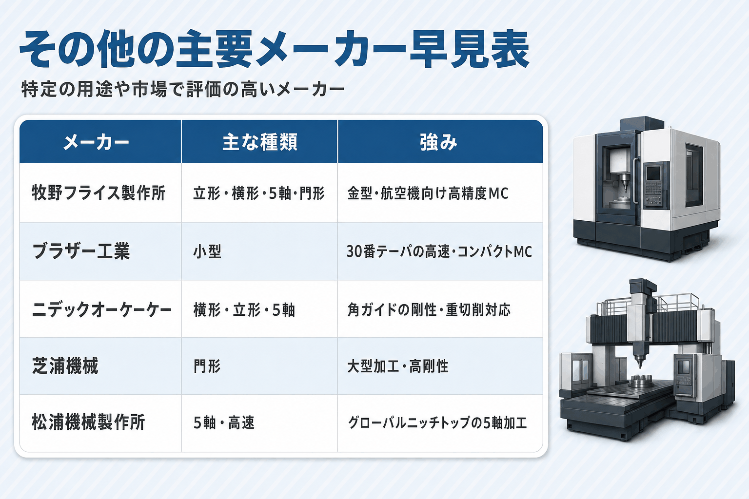 国内主要マシニングセンタメーカー9社 早見表