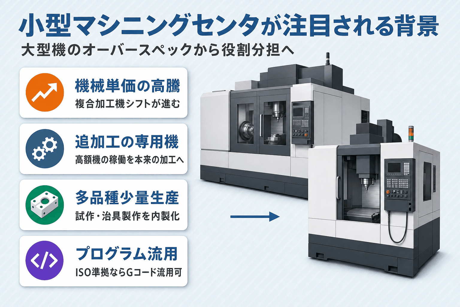 小型マシニングセンタが注目される理由：大型機のオーバースペック問題から省スペース小型MCへ