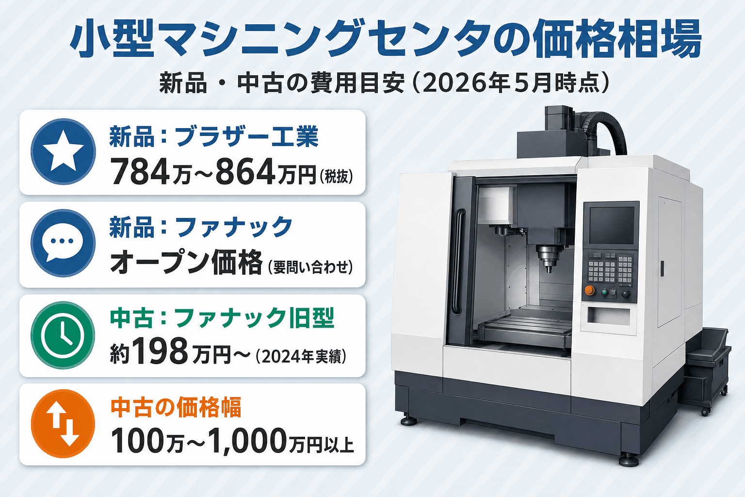 小型マシニングセンタの価格相場：新品・中古別の費用目安（2026年5月時点）