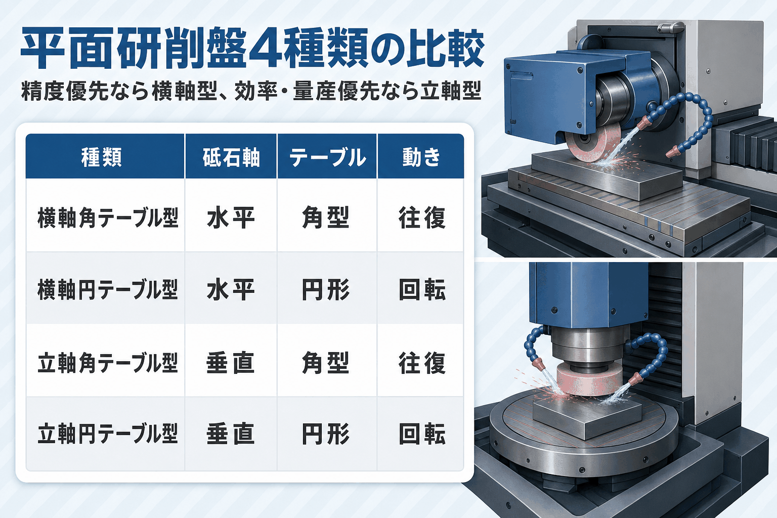 図解：平面研削盤4種類の徹底比較