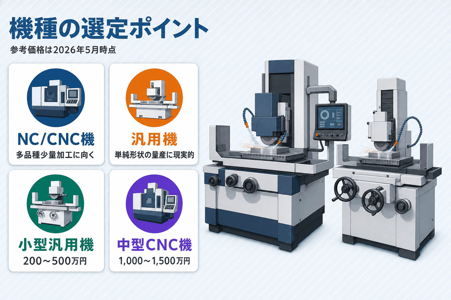 平面研削盤の国内主要メーカー3社（岡本・黒田・ナガセ）の特徴と機種選定ポイント