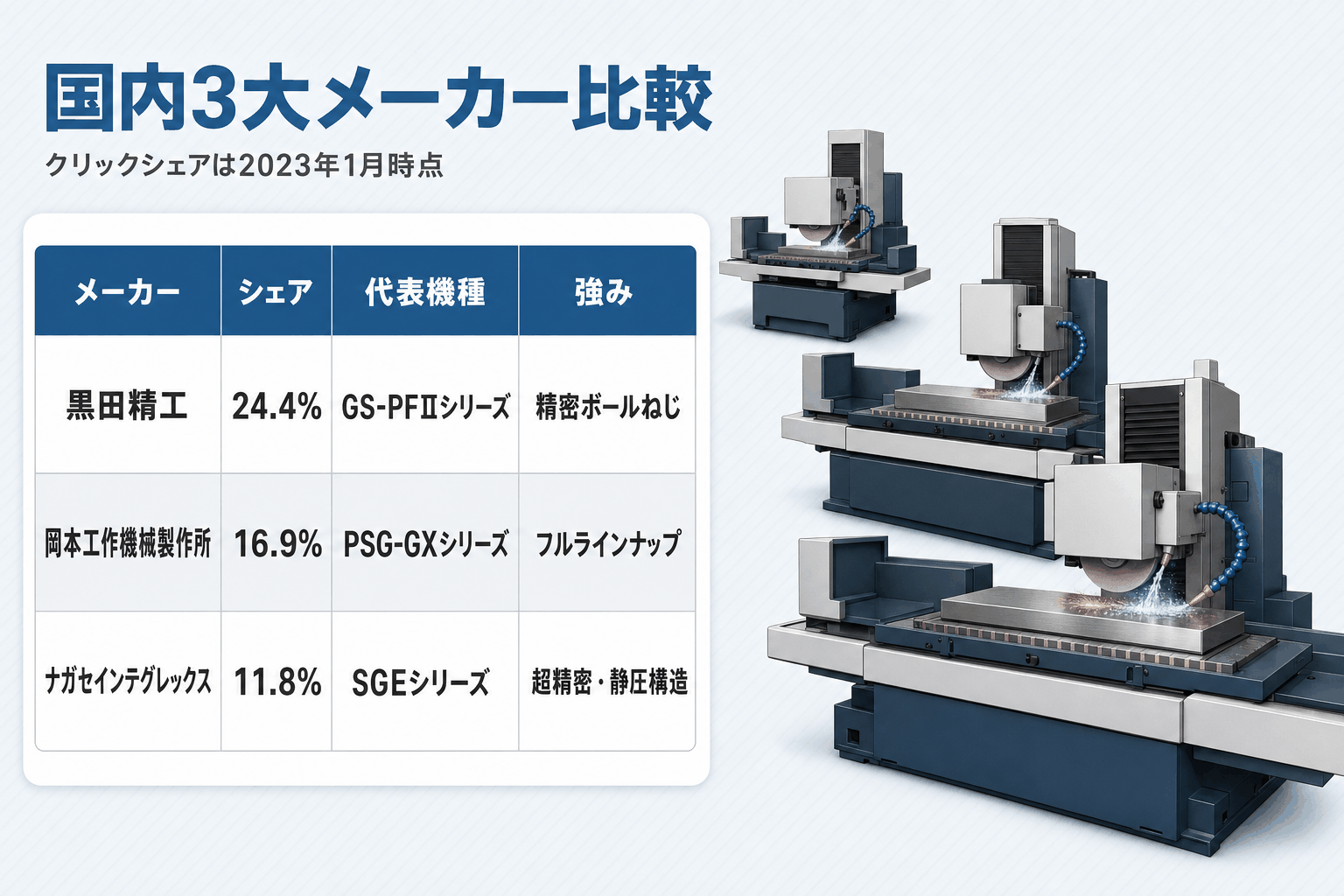 図解：国内3大メーカー徹底比較