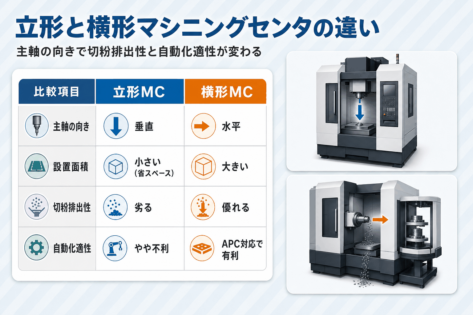 立形マシニングセンタ_横形比較