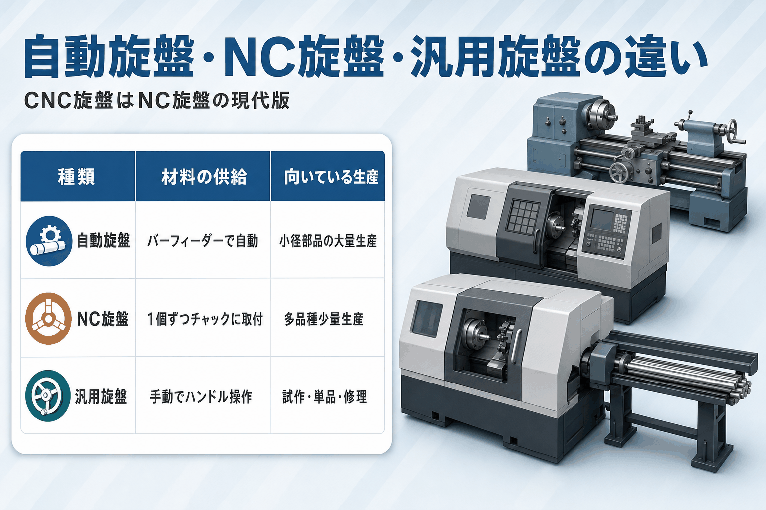 自動旋盤・NC旋盤・汎用旋盤の比較表