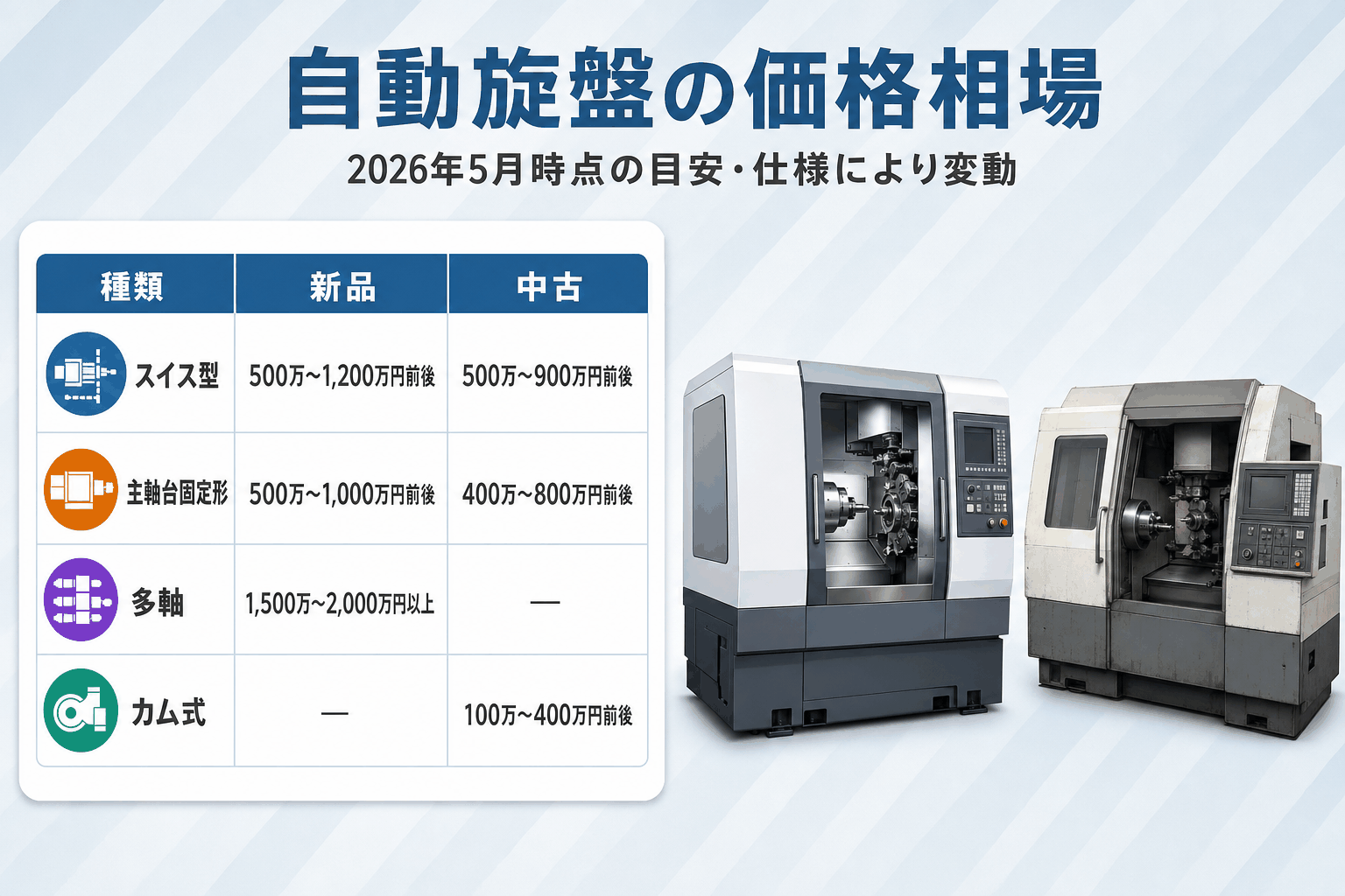 自動旋盤の価格帯目安（新品・中古）
